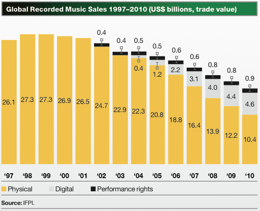 chart sales total