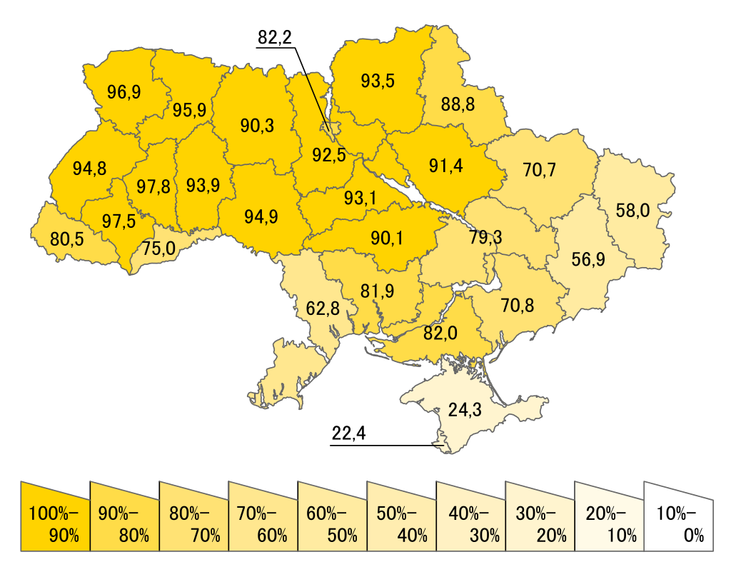 Ethnien Ukraine